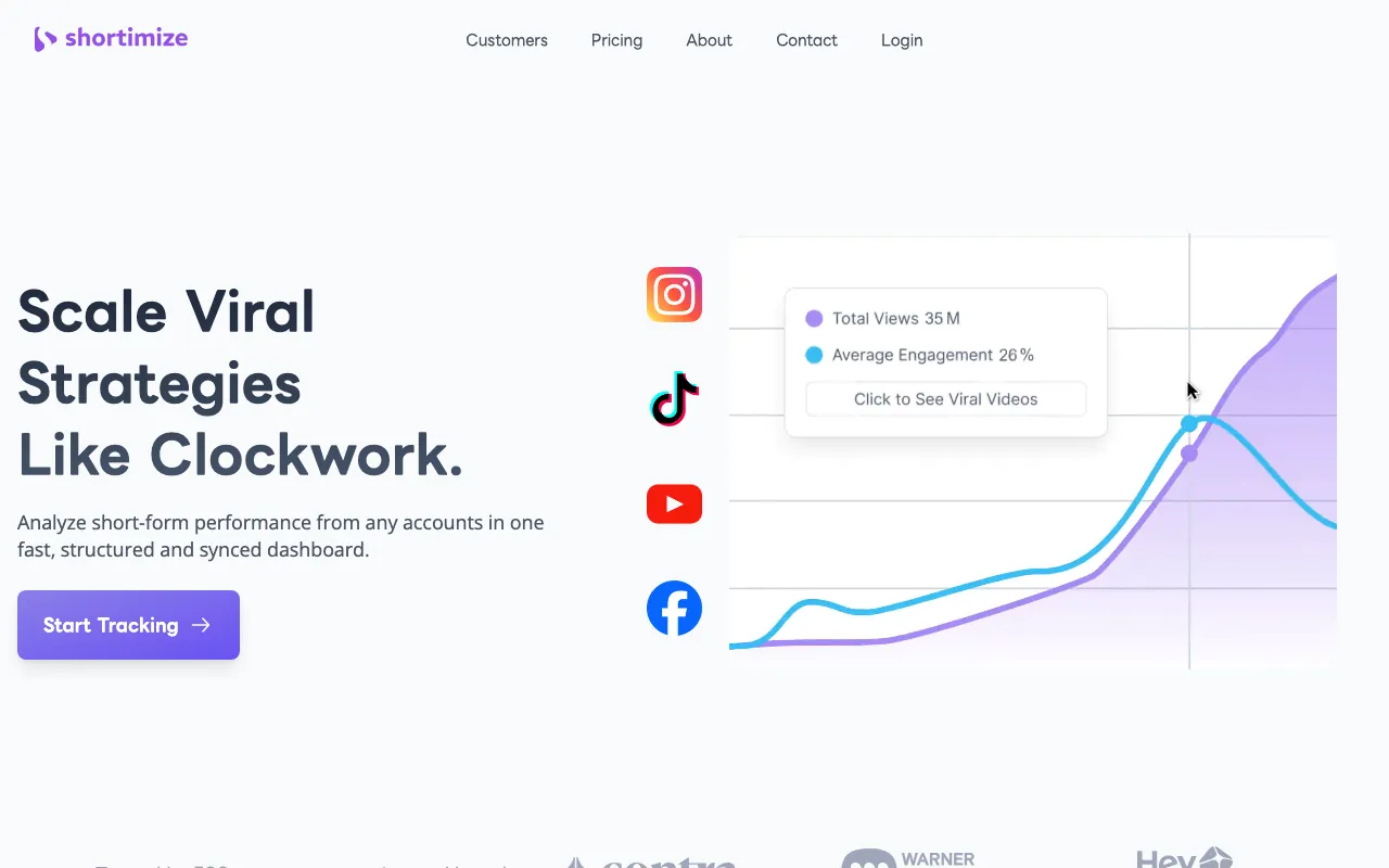 shortimize.com homepage: the headline, a Start Tracking button, platform icons and a views and engagement chart.